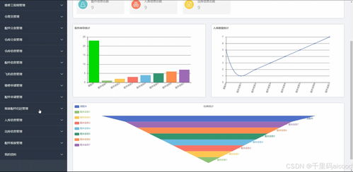 SpringBoot与Vue.js驱动的售后维修配件管理系统 从源码到部署的全栈解决方案