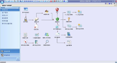 亿吉尔楼盘销售软件 提升房产营销效率的得力助手
