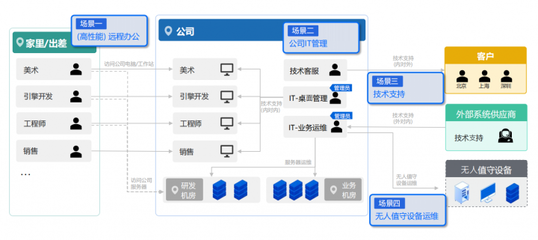 思杰马克丁与ToDesk战略合作 共推企业级远控及Desktron云桌面，助力游戏软件开发与销售
